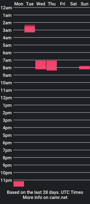 cam show schedule of sb_sb_