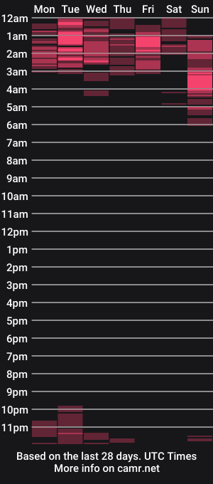 cam show schedule of sbamx