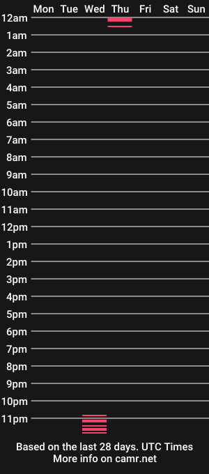 cam show schedule of sbart69