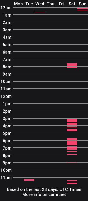 cam show schedule of sbbd