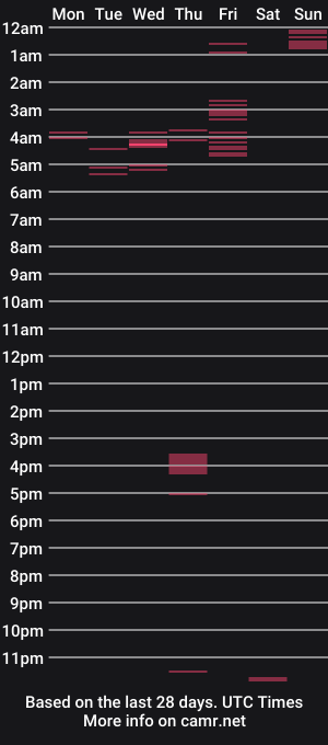 cam show schedule of sbearcat