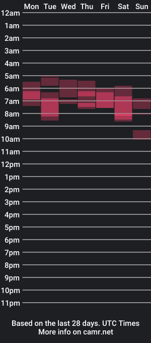 cam show schedule of sbfilms