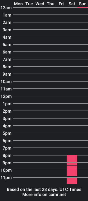 cam show schedule of sbob1283