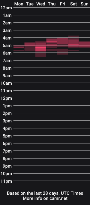 cam show schedule of sbrinaiceberg