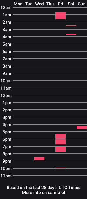 cam show schedule of sbshowoff
