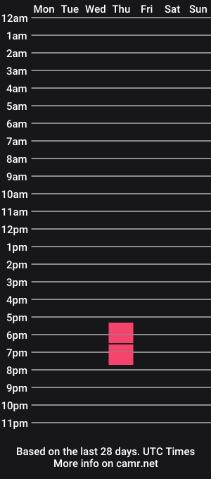 cam show schedule of sbud94