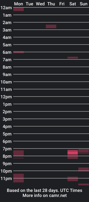 cam show schedule of sbwhary