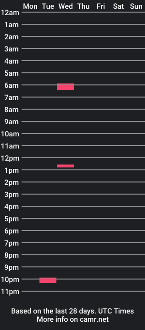 cam show schedule of sc212