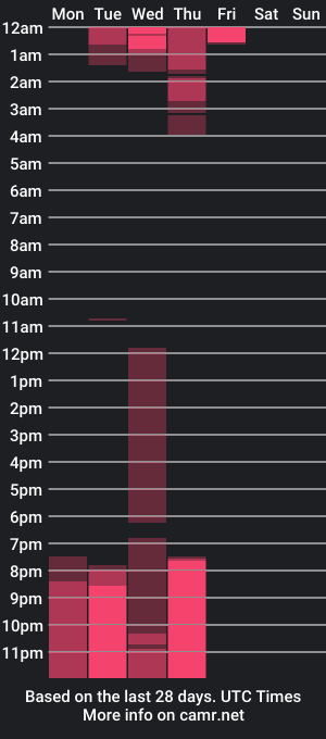 cam show schedule of sc4rleet