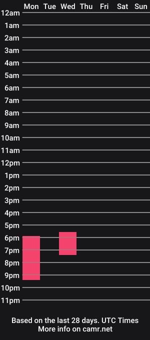 cam show schedule of sc9_test