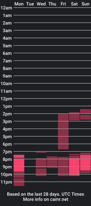 cam show schedule of sc_andre