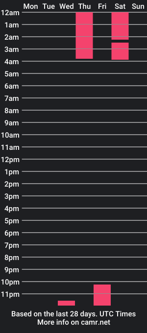 cam show schedule of scaarlett_miller