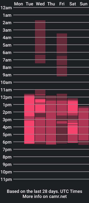 cam show schedule of scaarlettevanss