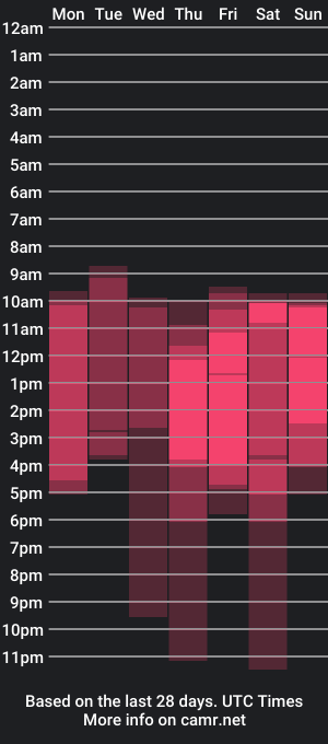 cam show schedule of scallymirana