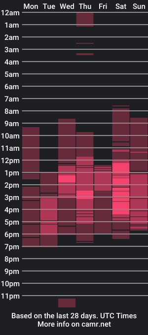 cam show schedule of scar58