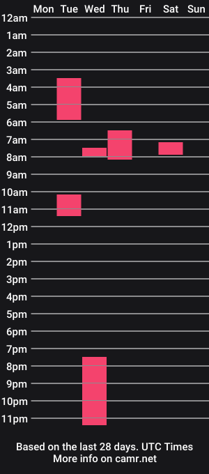 cam show schedule of scara_