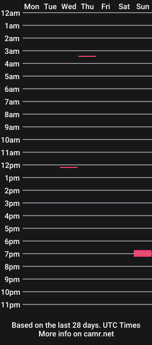 cam show schedule of scarednomore