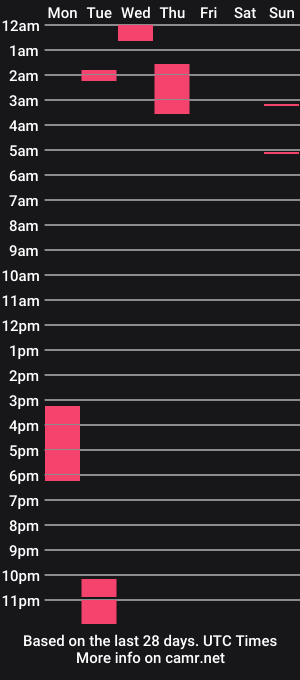 cam show schedule of scarett_jackson