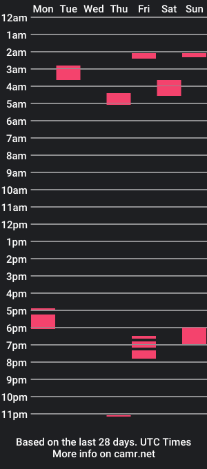 cam show schedule of scarl3trose