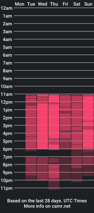 cam show schedule of scarlecox