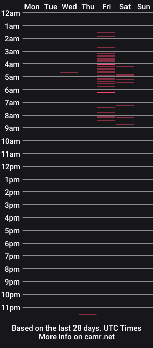 cam show schedule of scarleet___