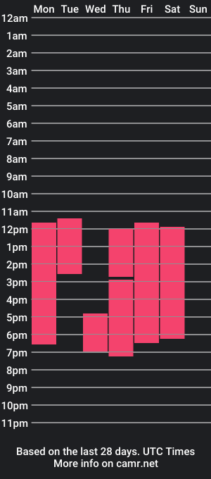 cam show schedule of scarleet_daavis