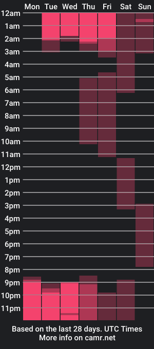 cam show schedule of scarleeth_