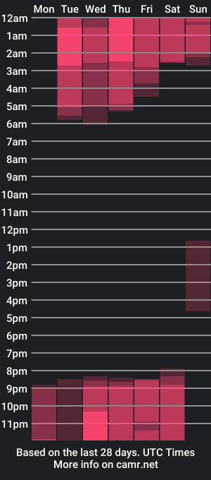 cam show schedule of scarleetsmith