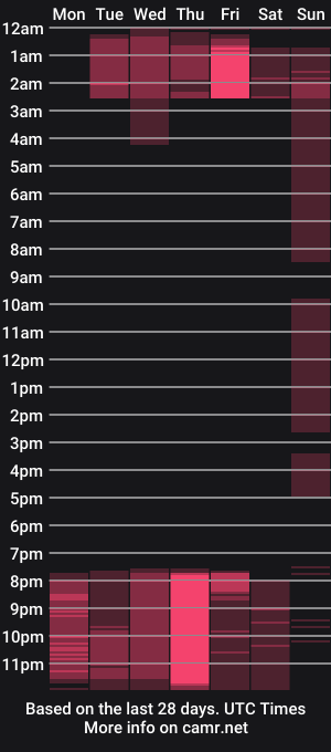 cam show schedule of scarleett_johansson