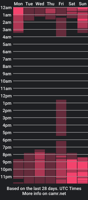 cam show schedule of scarleett_rosee_