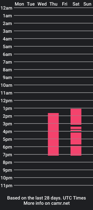 cam show schedule of scarlet__hill