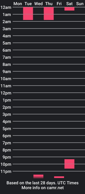 cam show schedule of scarlet_and_d