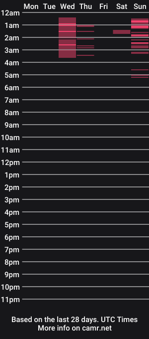 cam show schedule of scarlet_davis_