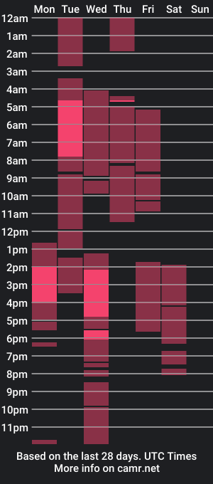 cam show schedule of scarlet_gen