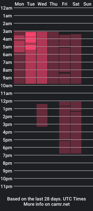 cam show schedule of scarlet_ibiza