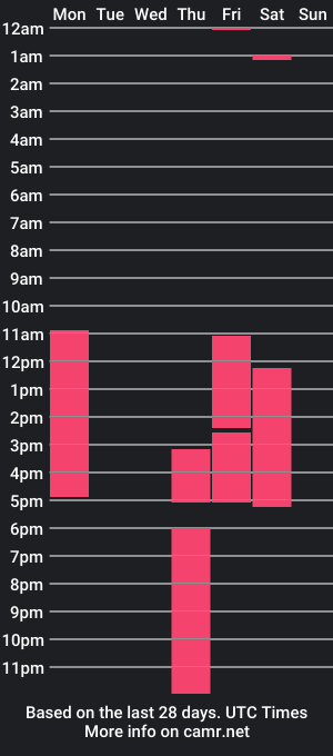 cam show schedule of scarlet_johakson