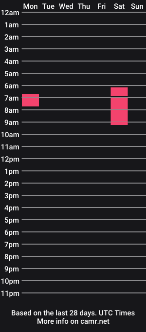 cam show schedule of scarlet_johnson01