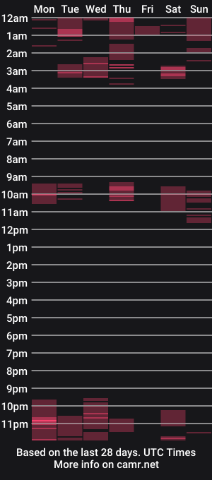 cam show schedule of scarlet_lie