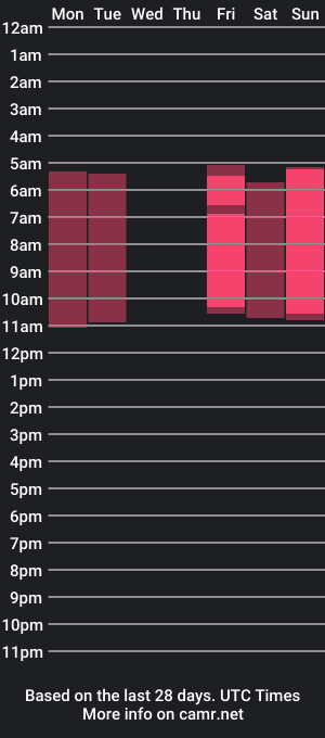 cam show schedule of scarlet_minx