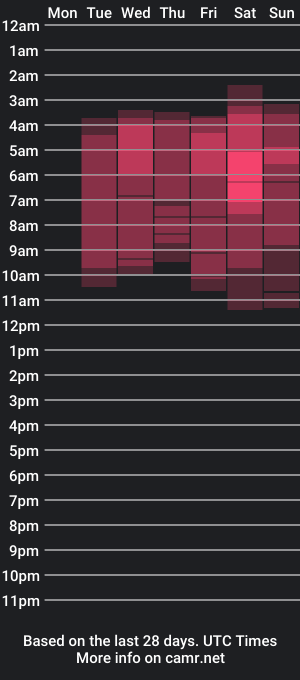 cam show schedule of scarlet_saelah