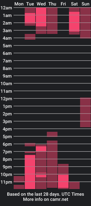 cam show schedule of scarlet_smiith