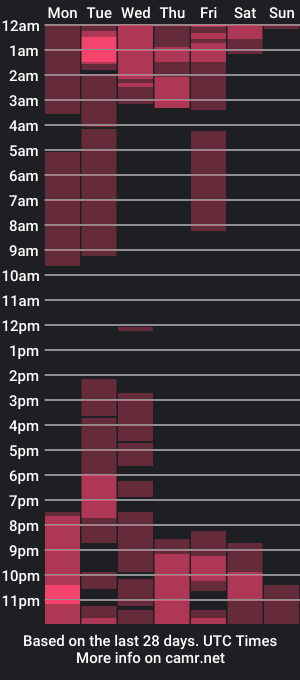 cam show schedule of scarlet_smithh