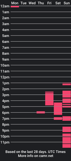 cam show schedule of scarlet_summer