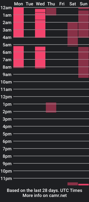 cam show schedule of scarlet_walk