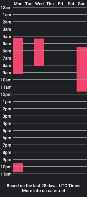 cam show schedule of scarletbrainrot