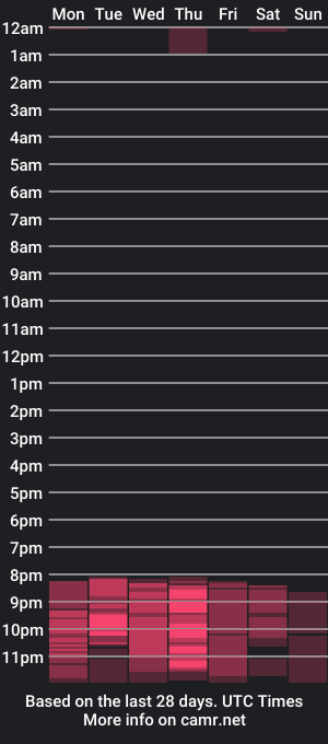 cam show schedule of scarletem