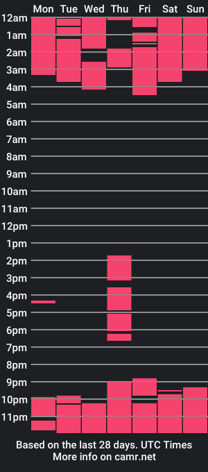 cam show schedule of scarletember