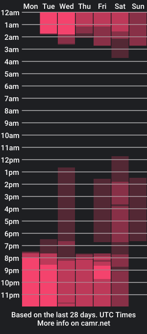 cam show schedule of scarletgray1