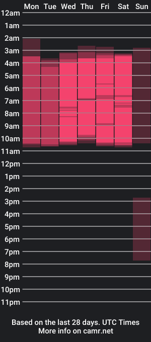 cam show schedule of scarleth_beach