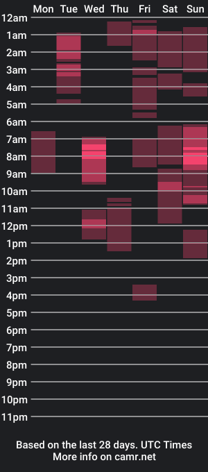 cam show schedule of scarleth_jhons_